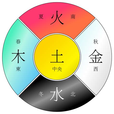 黃的五行|黄字的五行属什么